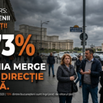 Illustration of Sondaj CURS: 73% dintre bucureșteni cred că România merge într-o direcție greșită.